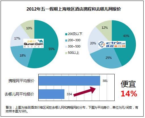 中國旅游網站酒店業務競爭 覆蓋與價格是關鍵