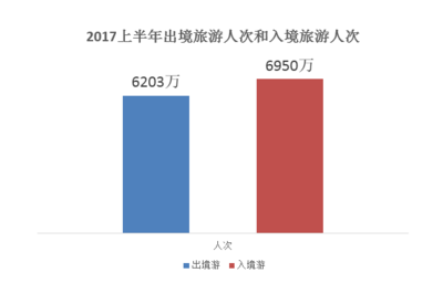 大數據|中國旅游研究院、攜程旅游聯合發布上半年中國出境旅游者報告