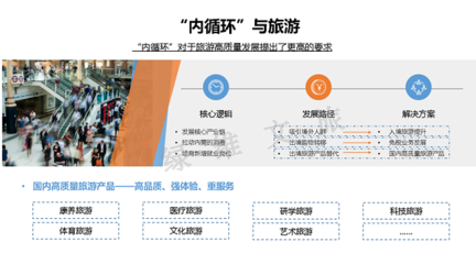 綠維文旅:新發展階段,“十四五”文旅規劃編制六大要點