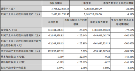 嶺南控股前三季虧損1.49億元 “易起行”泛旅游服務平臺建設已終止