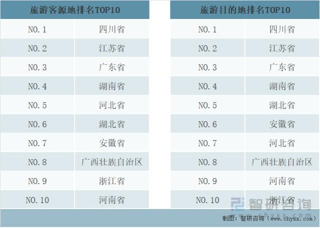 2022年中國元旦假期旅游市場分析居民出游意愿出游半徑和人均消費三