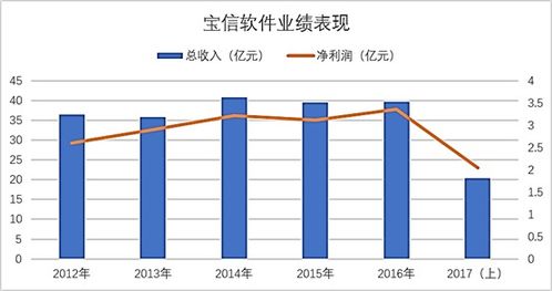 快報 一文看盡國內工業互聯網上市公司業績