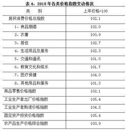 2018年陜西統計公報 GDP總量24438.32億 常住人口增加28.96萬