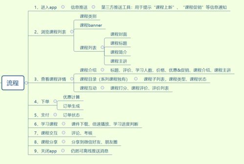 電商產品設計復盤 前臺與商品中心部分