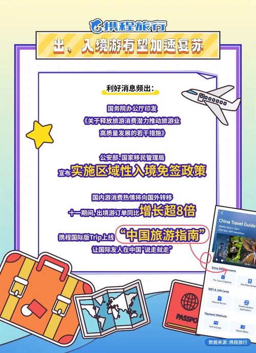 國慶假期民航全面復蘇 機票訂單超疫情前,國際機票預訂人次創年內峰值