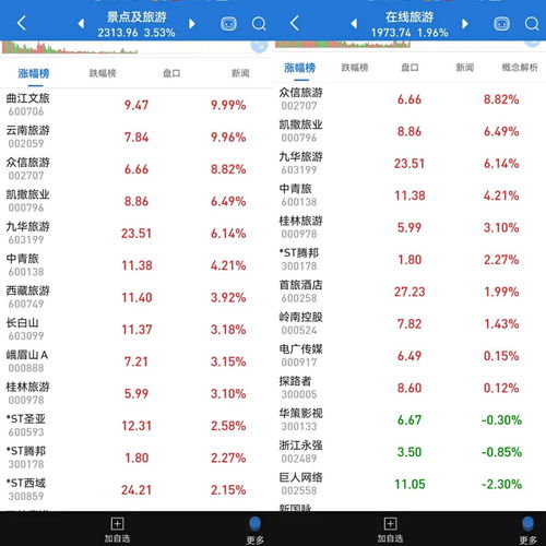 長春高新再吃跌停 較最高點市值蒸發千億