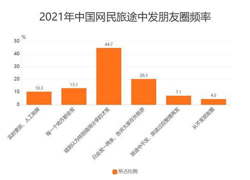 闊學培優知識分享 喜歡旅游的你如何做一名資深 驢友