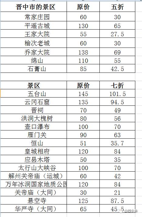 山西所有景區下周門票統統優惠,有人會不要錢了