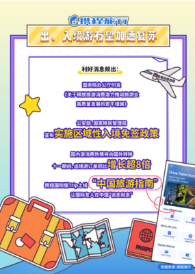 攜程發(fā)布雙節(jié)總結(jié)報(bào)告,出境游增長(zhǎng)超8倍