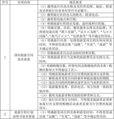 旅行社檔案1