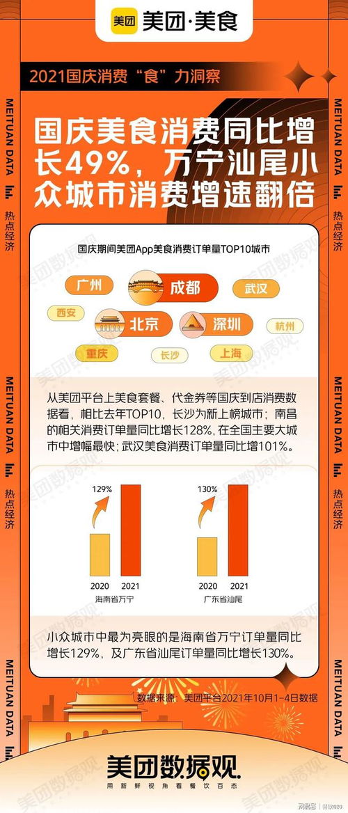 國(guó)慶節(jié)餐飲觀察 線上同比增長(zhǎng)49 ,線下喜大于憂