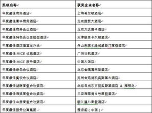 2015中國(guó)旅游業(yè)界獎(jiǎng) 商務(wù)類 頒獎(jiǎng)盛典在京舉行