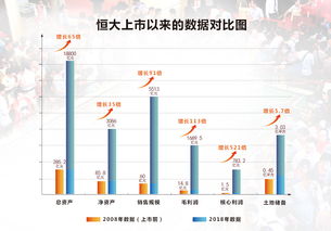 恒大史上最強(qiáng)年報(bào)出爐 多元產(chǎn)業(yè)協(xié)同發(fā)展打開業(yè)績(jī)向上空間