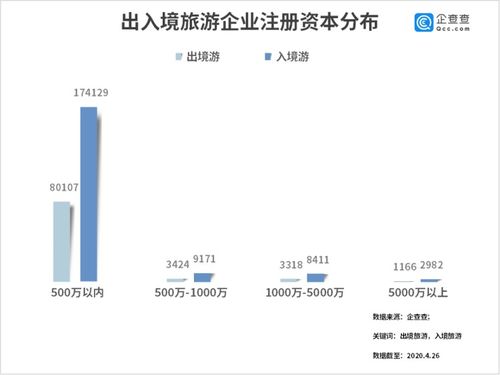 財鑫聞 美團攜程等緊盯五一出游市場 23萬國際游企業(yè)按暫停鍵,短途游或成首選