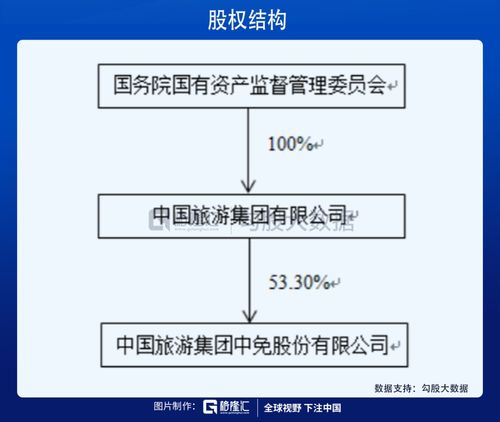 中國中免長期空間有多大