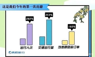 出境游“涼涼”結(jié)束后
