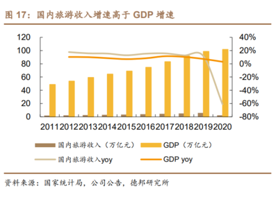 2022年天目湖發(fā)展現(xiàn)狀及業(yè)務(wù)布局分析 天目湖零打造山水園+南山竹海具備可復(fù)制性