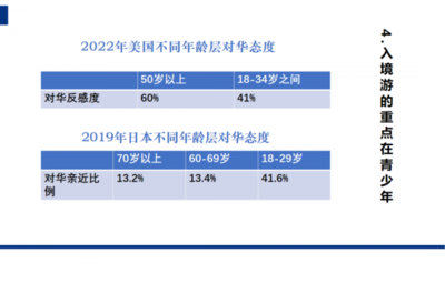 中國旅游協會肖潛輝:振興入境游迫在眉睫