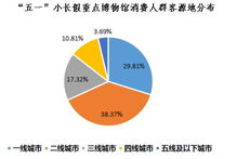 銀聯商務2019 五一 大數據出爐 文化旅游持續走熱 夜間旅游消費旺盛