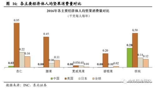 對標海外休閑食品行業巨頭成長路徑,國內公司未來將如何發展