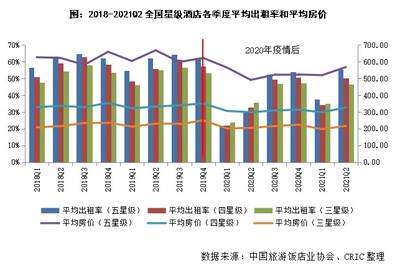 評司論企 |聯手華住,旭輝商業切入“酒店+”業務有何考量?