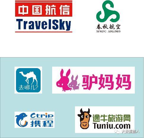 接口解密 約2億人的航旅及鐵路出行數據如何賣1億元