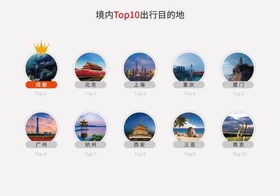 2018上半年途家民宿發(fā)展報(bào)告:海外業(yè)務(wù)增長(zhǎng)超10倍