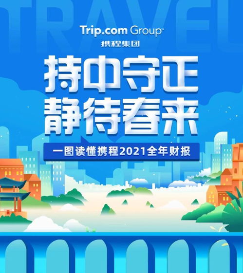 攜程發(fā)布2021q4及全年財(cái)報(bào) 全年凈營(yíng)收200億元 恢復(fù)至疫情前56