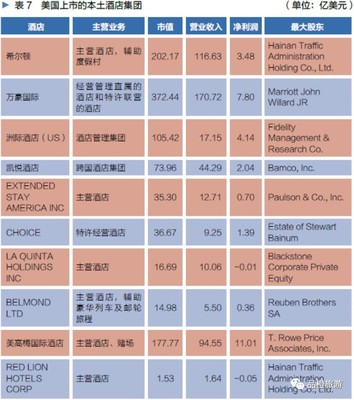 申萬(wàn)宏源:2016中國(guó)旅游上市企業(yè)發(fā)展報(bào)告