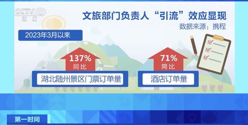 變裝穿越 秀才藝 局長(zhǎng)代言本地旅游火 出圈 景區(qū)產(chǎn)品預(yù)訂量大增