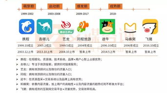 途牛笛風(fēng)升級,旅游服務(wù)商迎來產(chǎn)業(yè) 跟團(tuán)游
