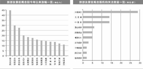 春節(jié)國內(nèi)旅游數(shù)據(jù)出爐 6公司全年業(yè)績有望翻倍