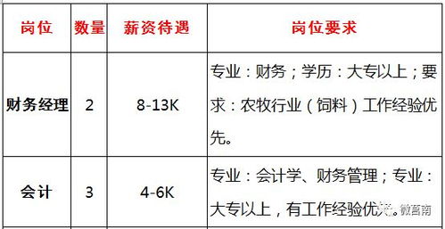 莒南10月第一批企業(yè)用工需求