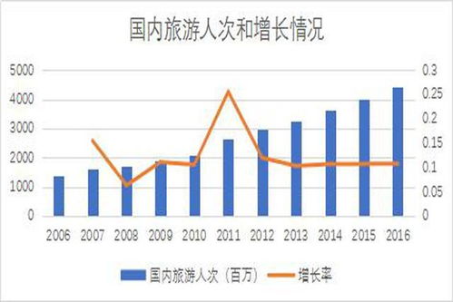 酒店 民宿 客棧 青旅賺錢(qián)嗎 投資前請(qǐng)謹(jǐn)慎參考