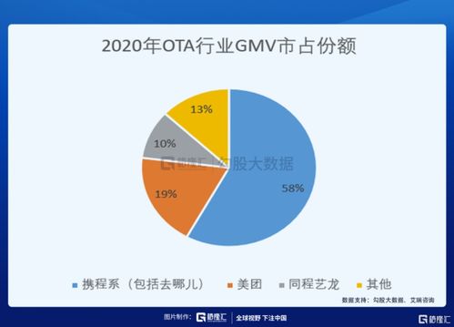 ota龍頭回港進行時,攜程值得參與嗎