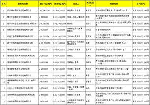 國家旅游局許可48家旅行社經營出境游業務
