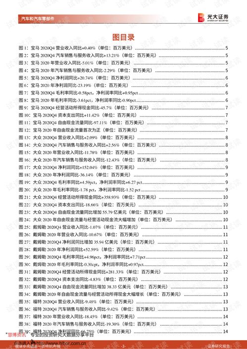 20210321 光大證券 汽車和汽車零部件行業(yè)周報 全球汽車消費復(fù)蘇,整車廠業(yè)績邊際改善.pdf