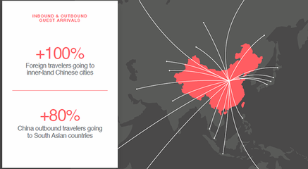 【觀點】Airbnb 聯(lián)合創(chuàng)始人柏思齊:實現(xiàn) 2.5 倍高速增長,Airbnb 在中國市場做對了什么?