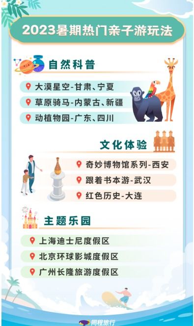 同程旅行發(fā)布暑期旅行新潮流 音樂節(jié)成新旅游爆款制造機(jī),citywalk吸引學(xué)生群體