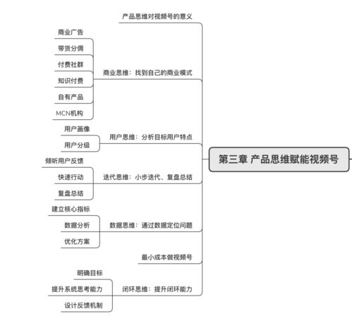 一位堅持長期價值的產(chǎn)品經(jīng)理,寫了一本好書 csdn博客