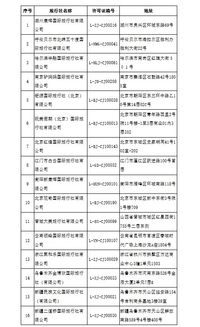 多彩貴州網(wǎng) 16家旅行社被取消出境業(yè)務(wù) 附具體旅行社名單