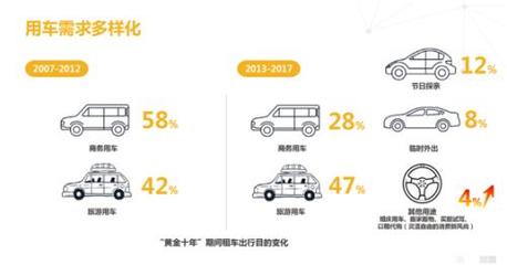 神州租車發布《2007-2017中國汽車租賃消費大數據報告》|神州租車|大數據|汽車租賃企業_新浪財經