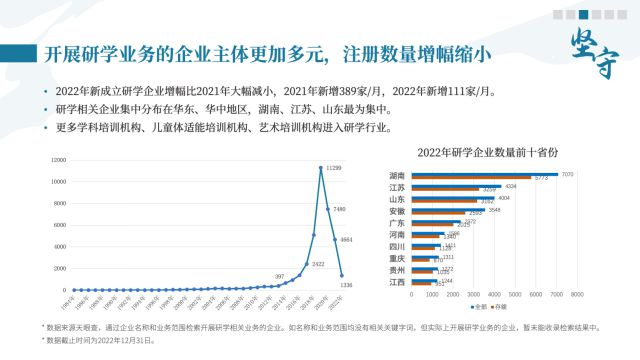 中國旅游研究院發布《中國研學旅行發展報告2022-2023》
