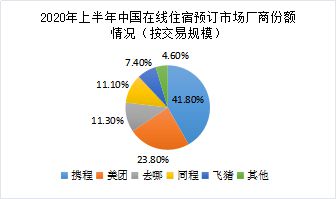 攜程 在疫情中乘風破浪