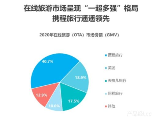 新版攜程產品分析報告