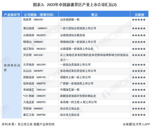 2023年旅游景區(qū)行業(yè)上市公司全方位對比 附業(yè)務布局匯總 業(yè)績對比 業(yè)務規(guī)劃等