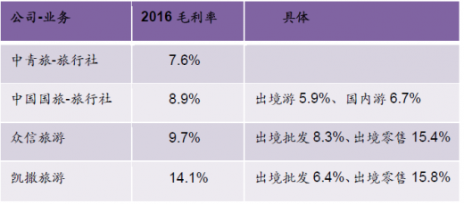 2018-2023年中國旅游產業市場競爭格局研究與未來前景趨勢研究報告