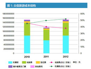 尋找在線旅游的聚客入口
