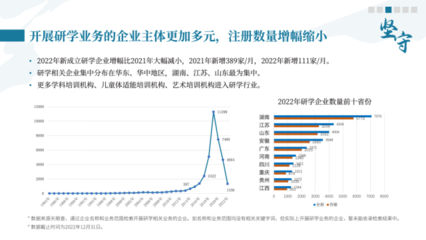 中國旅游研究院:中國研學旅行發展報告2022-2023