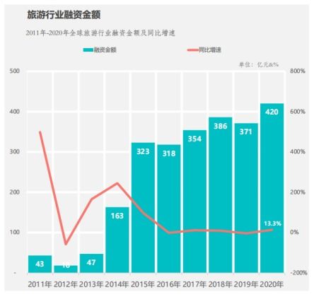 攜程的二次轉彎